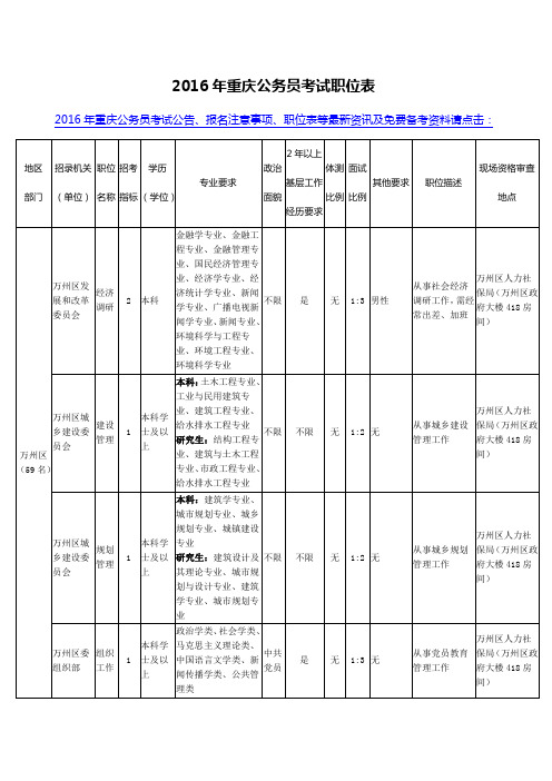 2016年重庆公务员考试职位表