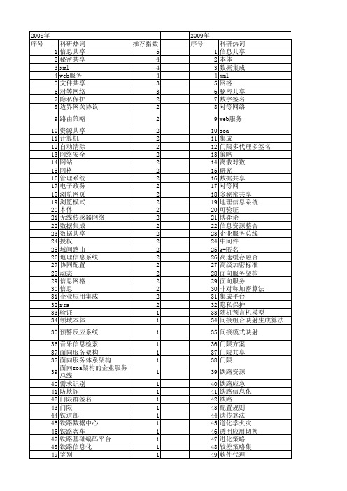 【计算机应用】_信息共享_期刊发文热词逐年推荐_20140723