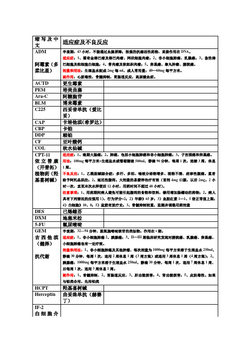 常用抗肿瘤药物的代号及作用