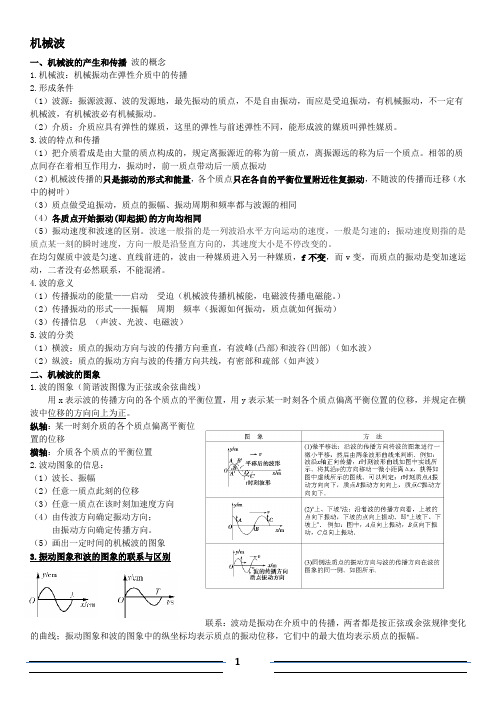 高中物理选修3-4机械波_