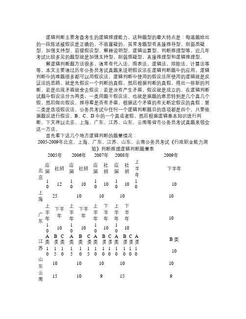 假设法攻克公务员考试行测判断推理逻辑判断“难”题