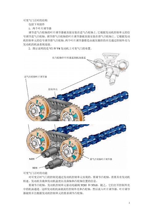 可变气门tuan