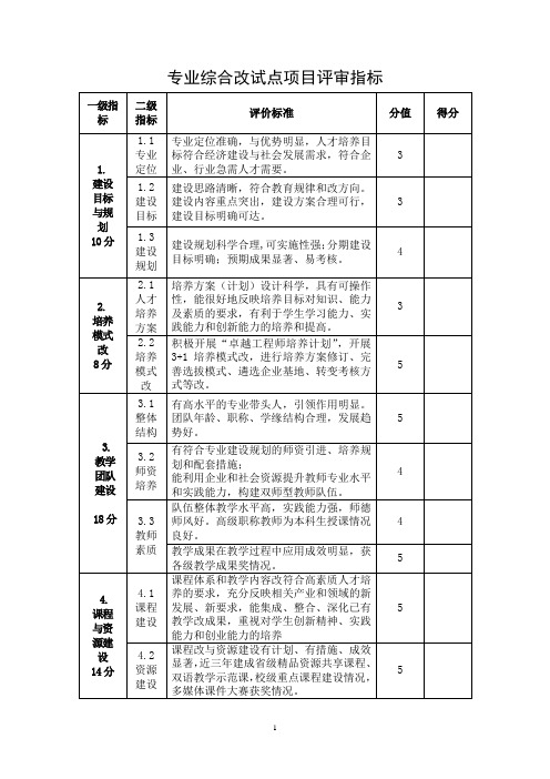 学院专业综合改革试点评审指标