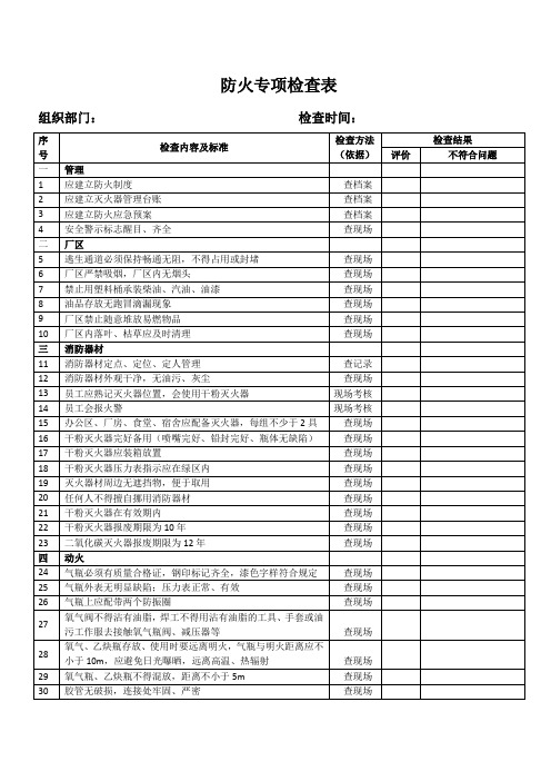 防火专项检查表