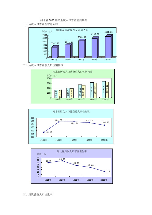 河北省2000年第五次人口普查主要数据.