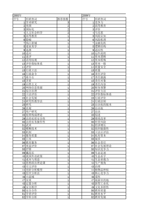 【国家社会科学基金】_学者评价_基金支持热词逐年推荐_【万方软件创新助手】_20140809