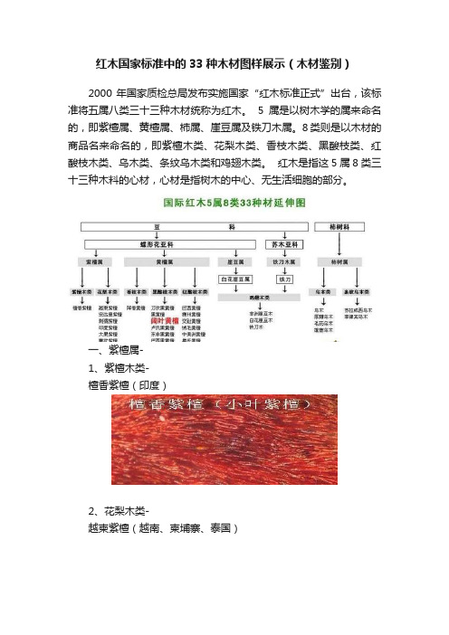 红木国家标准中的33种木材图样展示（木材鉴别）