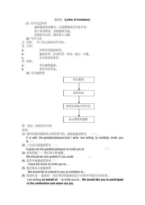 高考作文备考之邀请信