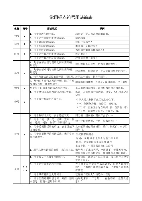 常用标点符号用法简表