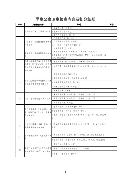 学生公寓宿舍卫生检查内容及扣分细则