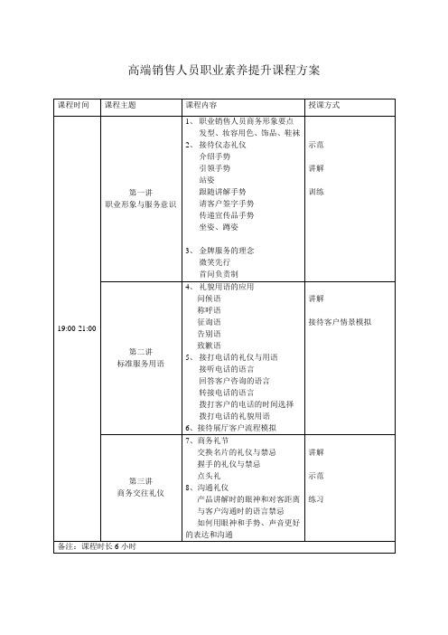 高端销售人员职业素养提升课程方案