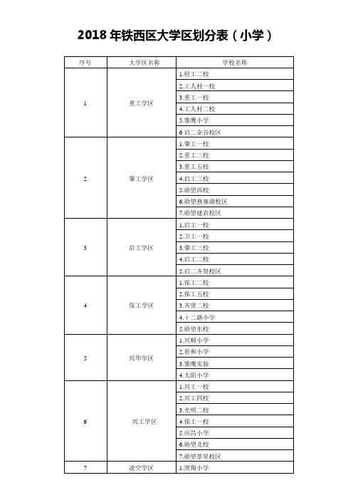 2018年铁西区大学区划分表小学