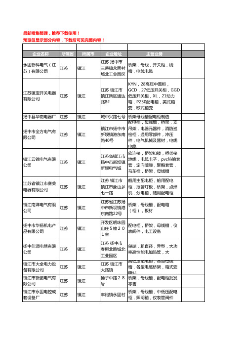 新版江苏省镇江配电柜工商企业公司商家名录名单联系方式大全104家