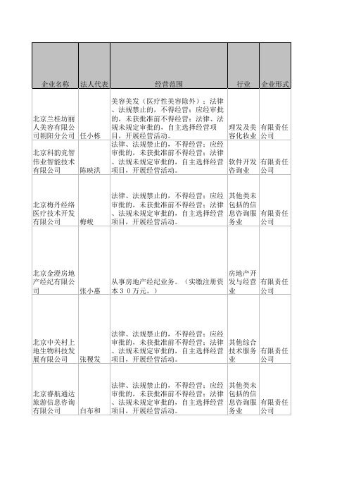 北京最新版企业名录大全