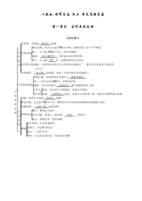 人教版 世界历史 九上 单元思维导图