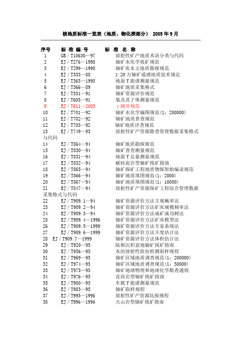 铀矿地质行业标准