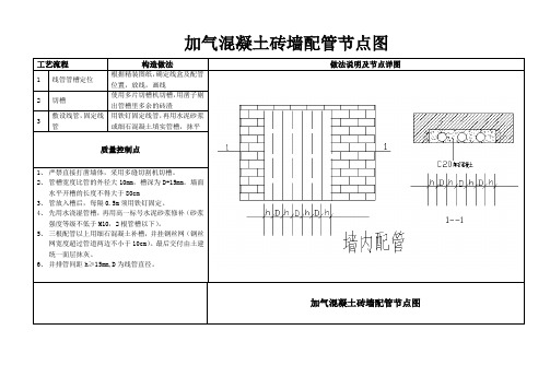 加气混凝土砖墙配管节点图