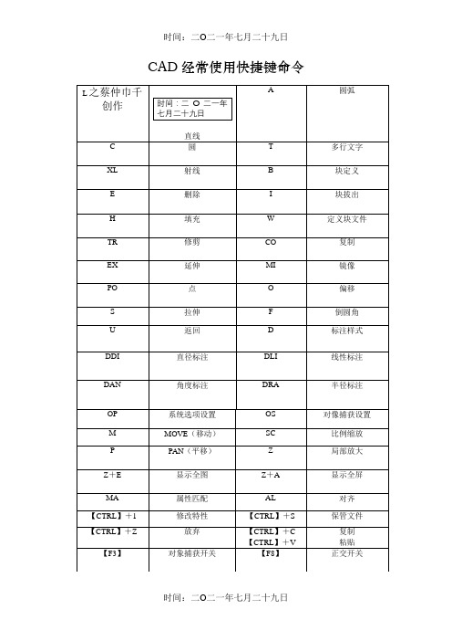 CAD快捷键-CAD常用快捷键命令大全