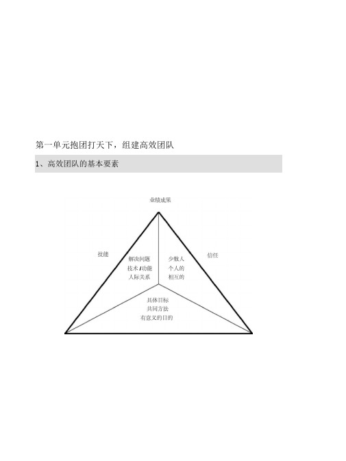 抱团打天下,组建高效团队