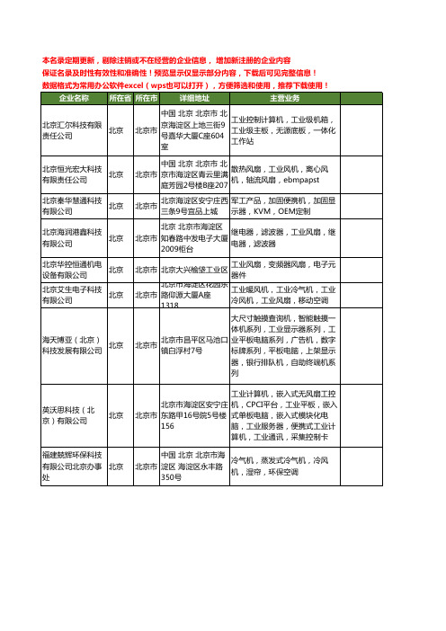 新版全国工业风扇工商企业公司商家名录名单联系方式大全20家