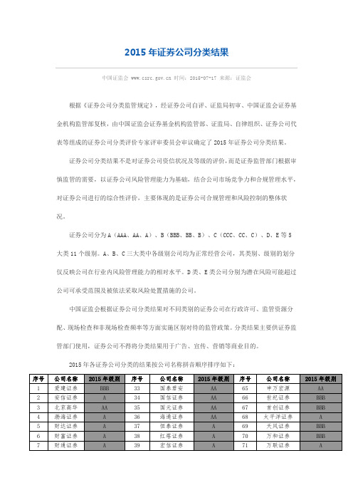 2015证券公司评级结果