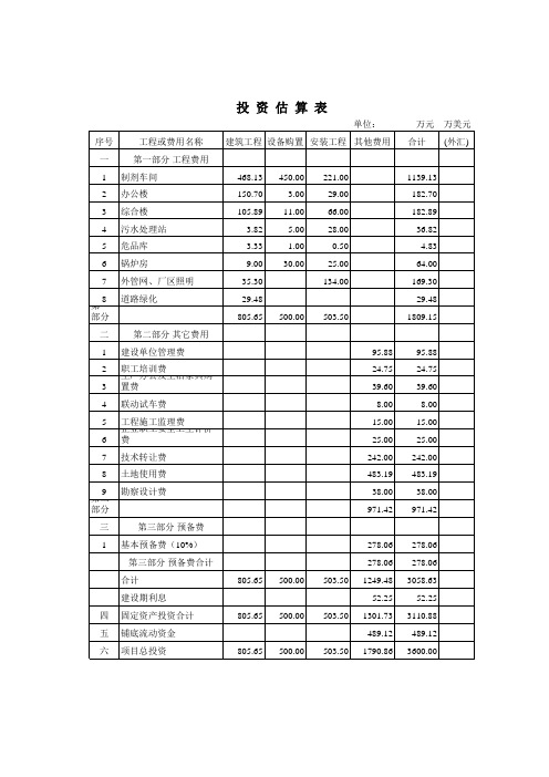 投资总额表 