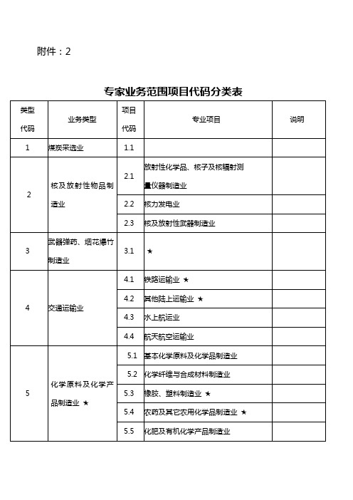 专家业务范围项目代码分类表