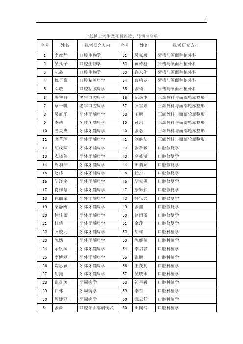 首页-四川大学华西口腔医学院