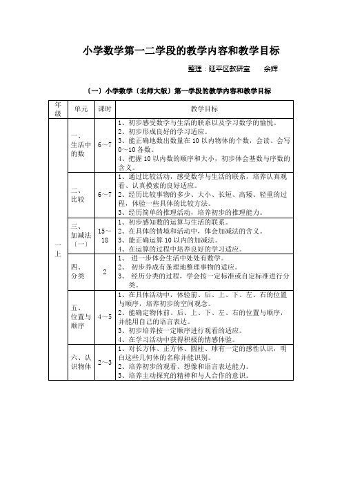 小学数学第一二学段的教学内容和教学目标