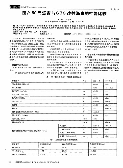 国产50号沥青与SBS改性沥青的性能比较