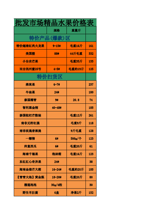 营口市蔬菜果品批发市场果然优3月4号报价(1)