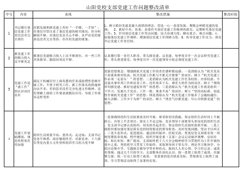 2014年党建工作问题清单