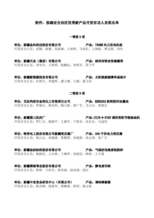 拟确定自治区优秀新产品开发有功人员奖名单