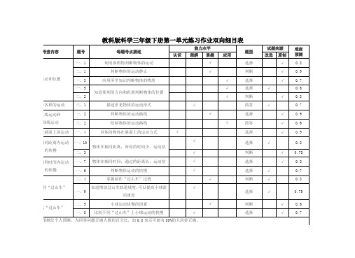 新版三年级下科学作业设计双向细目表