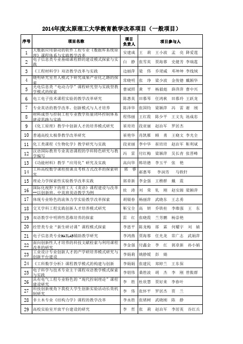 太原理工创新项目