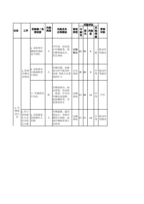 车队风险管理表2p