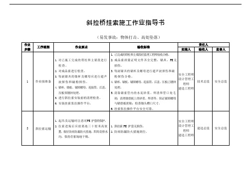 斜拉桥挂索施工作业指导书