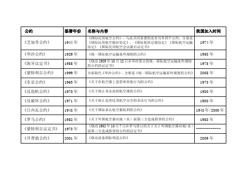 国际民航主要公约