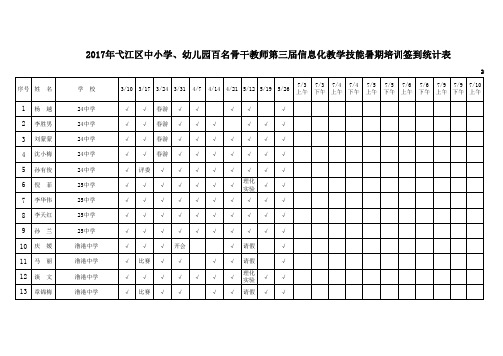 第三届培训签到统计总表