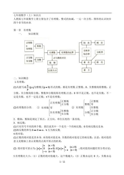 人教版初一数学知识点总结