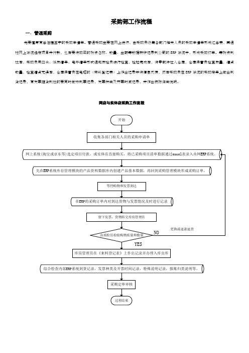 采购部工作流程