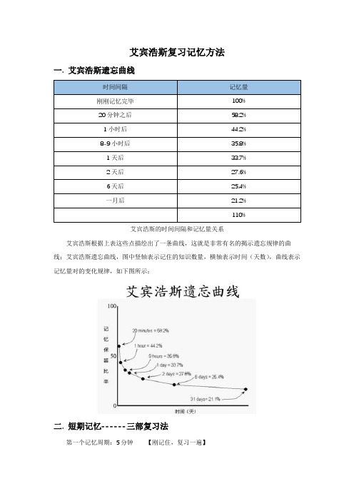 艾宾浩斯复习记忆方法