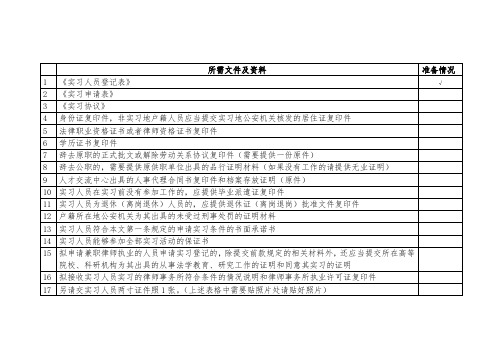 律师实习备案所需文件及资料流程图