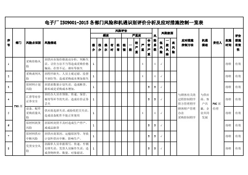 电子厂ISO9001-2015各部门风险和机遇识别评价分析及应对措施控制一览表