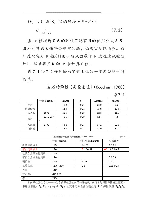 常用岩土材料参数和岩石物理力学性质一览表