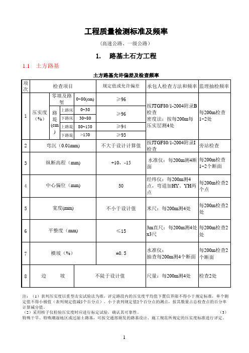 公路工程检测标准及频率