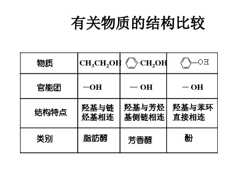 高二化学苯酚(2)(PPT)5-2