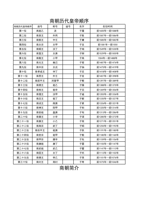 2商朝皇帝列表简介地图