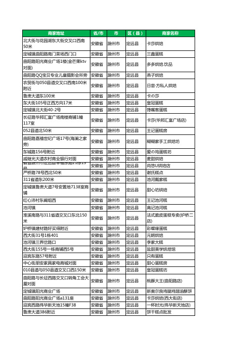 安徽省滁州市定远县蛋糕房企业名录大全80家