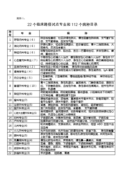 22个临床路径试点专业和112个病种目录